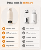 babys_luxury_lane_portable_baby_bottle_warmer_Australia