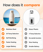 Portable Bottle Warmer PRO