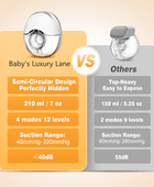 Portable Wireless Cordless Wearable Electric Breast Pump Hands Free Baby's Luxury Lane Australia