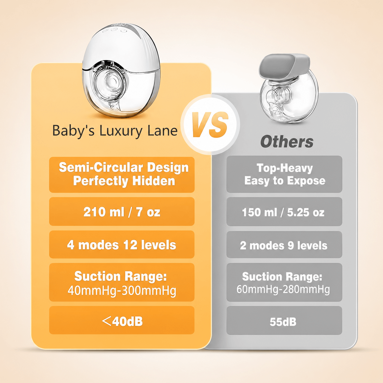 Portable Wireless Cordless Wearable Electric Breast Pump Hands Free Baby's Luxury Lane Australia