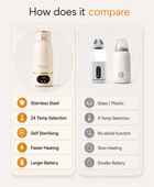 babys_luxury_lane_portable_baby_bottle_warmer_Australia